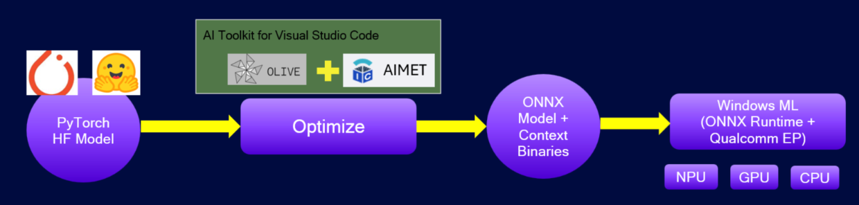 Qualcomm-image